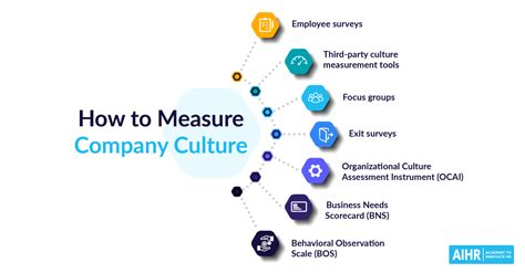 Hr S Strategic Role In Organizational Culture Change Aihr