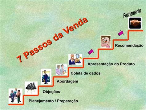 Os Sete Passos Da Venda 2007 Ppt