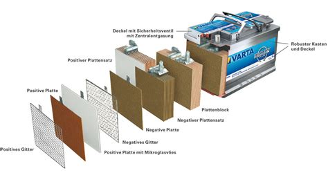 So funktioniert eine klassische Blei Säure Batterie AMS Professional