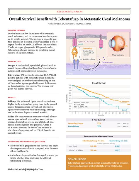 Overall Survival Benefit With Tebentafusp In Metastatic Uveal Melanoma