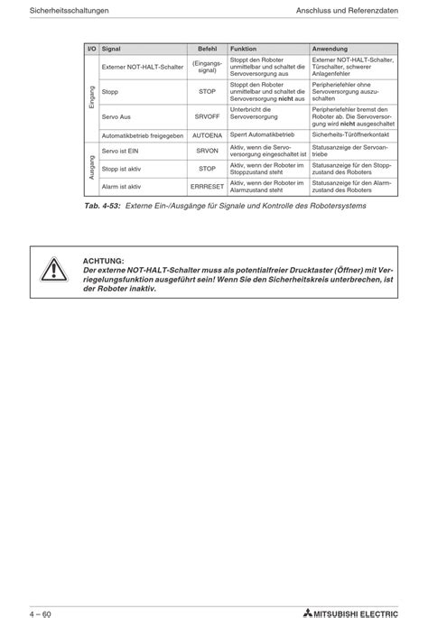 Tab 4 53 Externe Ein Ausgänge Für Signale Und Kontrolle Des