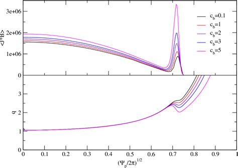 Figure 2 From Stabilizing Effects Of Edge Current Density On Peeling