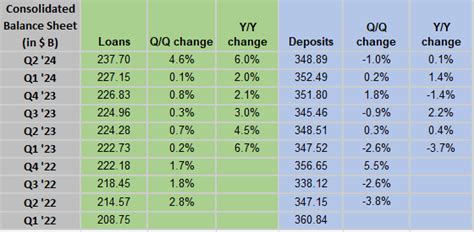 Morgan Stanley In Charts Q2 Wealth Management Nii Falls Segment