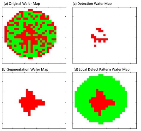 Wafer Map Spotfire