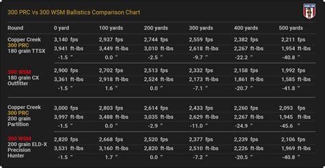 prc ballistics tables    prc ammo makers
