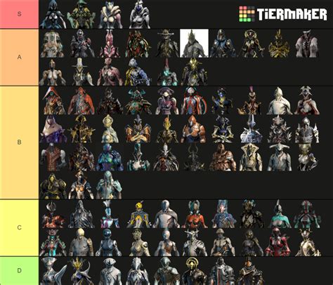 Warframe Nidus Prime Update Tier List Community Rankings Tiermaker