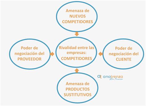 Tarea 1 Cadena De Valor Y Analisis De Las 5 Fuerzas De Porter Mobile ...