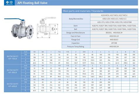 Mua Van Bi Thép Wcb Nối Bích Ansi Class 150 Joeun Tân Thành