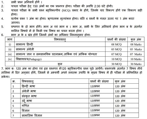 Mp Tet Exam Pattern Available Aglasem Career