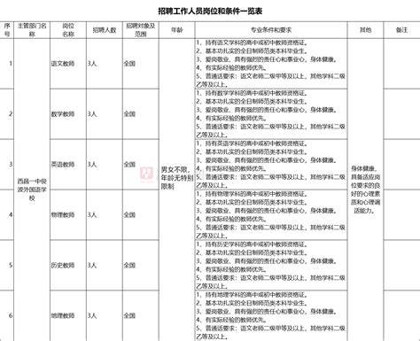 西昌一中俊波外国语学校对外招聘18名各科老师公告凉山公务员考试网凉山华图教育