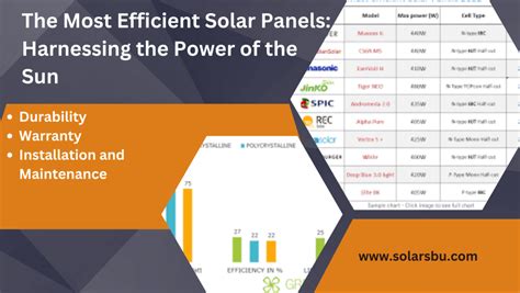 Most Efficient Solar Panels