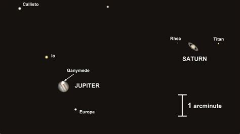 Espectacular Conjunción De Júpiter Y Saturno En Navidad No Han Estado