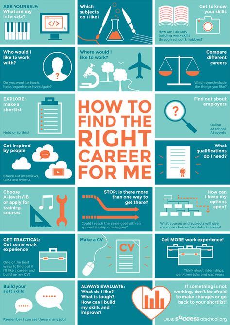 110 Career Path Infographics Ideas Career Career Path Infographic