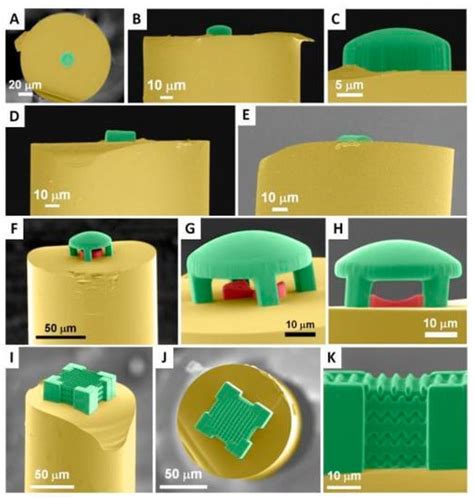 Jmmp Free Full Text Ultrafast Laser Additive Manufacturing A Review