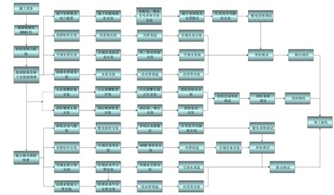 五星级酒店电气安装施工组织设计 287p免费下载 电气施工 土木工程网