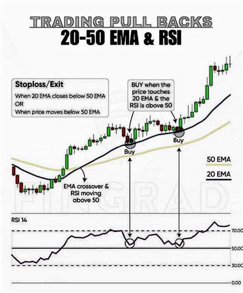 Pin By Sudhakar Maddila On Investing In Stock Trading Strategies