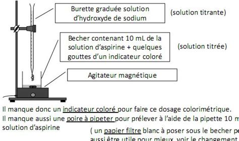 Tp Dosages Par Titrage Colorimetrique Correction I