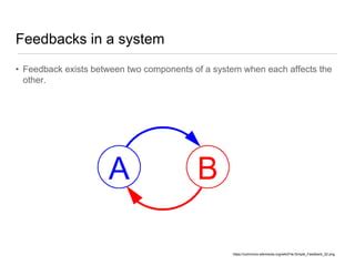 Feedback model.ppt