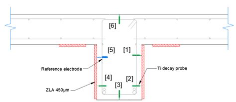 ZLA layer on slab soffit | Download Scientific Diagram