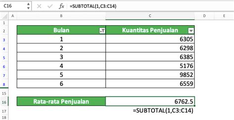 Rumus AVERAGE Excel Adalah Fungsi Contoh Dan Cara Menggunakannya