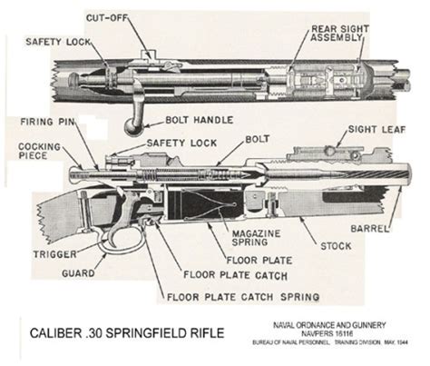 Spanish Mauser Parts Diagram Cloud Hd Wallpapers