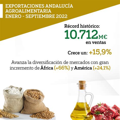 Las Exportaciones Agroalimentarias Andaluzas Crecen Un Interanual