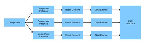 Usereducer’s Simplest Guide Usereducer Is A More Advanced And More By Thibault F Bedot Medium