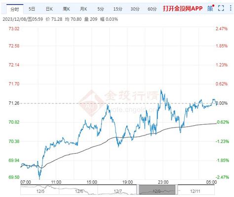 2023年12月11日原油价格走势分析 金投原油网 金投网