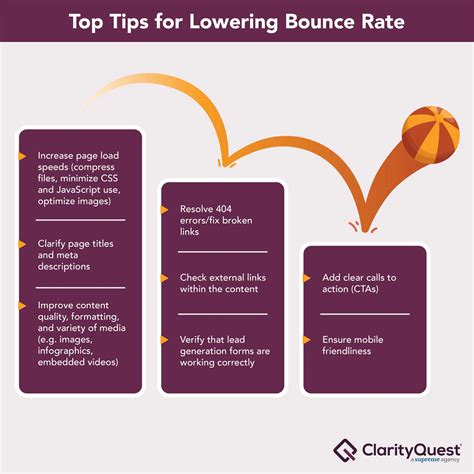 Website animation techniques for B2B healthcare | Clarity Quest