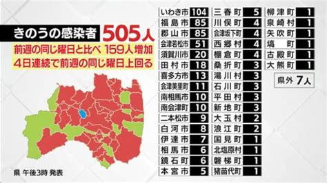 福島県内感染者75％からba．2系統確認 新型コロナ・オミクロン株からから置き換わり進む ライブドアニュース