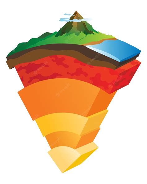 Estructura De Capas Terrestres De Litosfera Esquema Escolar De Geología Del Planeta Infografías