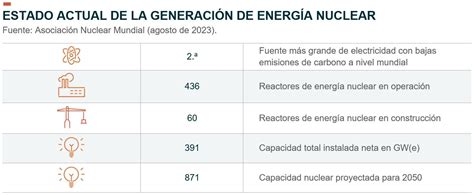 Todo Sobre El Uranio Global X Colombia