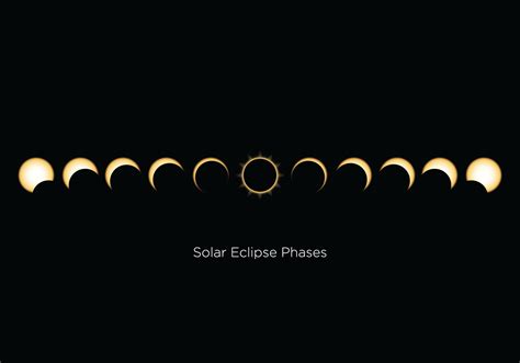 Free Solar Eclipse Phases 156693 Vector Art At Vecteezy