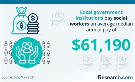 Clinical Social Work Careers In 2025 Job Outlook Salary Projections