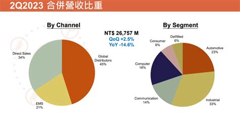 《dj在線》拚一站式供應，被動元件大廠各有策略 Moneydj理財網