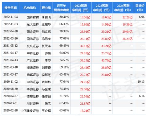 方大特钢：2月16日接受机构调研，国泰君安、中金公司等多家机构参与项目资产注入投资