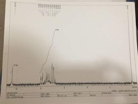 Solved Can Someone Help Me Lable The Peaks In The Nmr And Ir Chegg