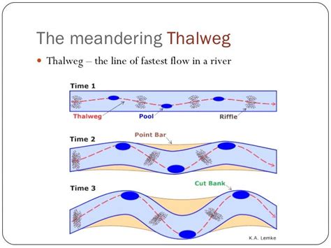 Meander Formation