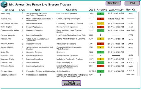 Progress Monitoring - Ascend Math