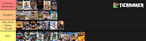 Best GameCube Games Tier List (Community Rankings) - TierMaker