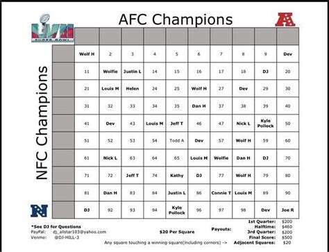 How do the Super Bowl squares work? A step-by-step guide