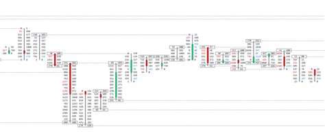 Footprint Charts The Complete Trading Guide