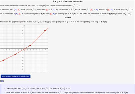 Solved The graph of an inverse function What is the | Chegg.com