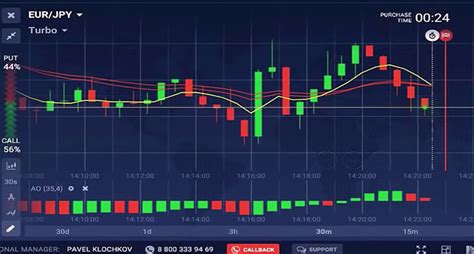 How To See Options Chart In Tradingview – Mxzim.com