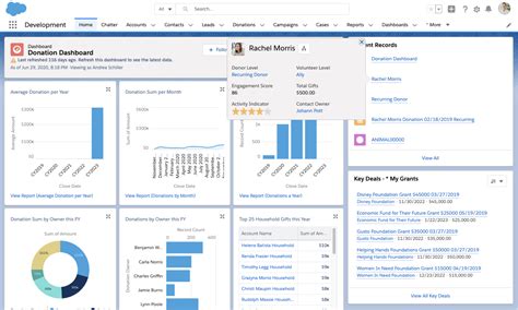 Salesforce.org Nonprofit Cloud Software Reviews, Demo & Pricing - 2024