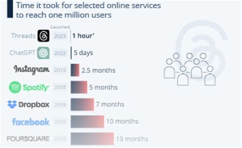 Chatgpt Token Chatgpt Info Chatgpt Token Chatgpt Chart Market – Otosection