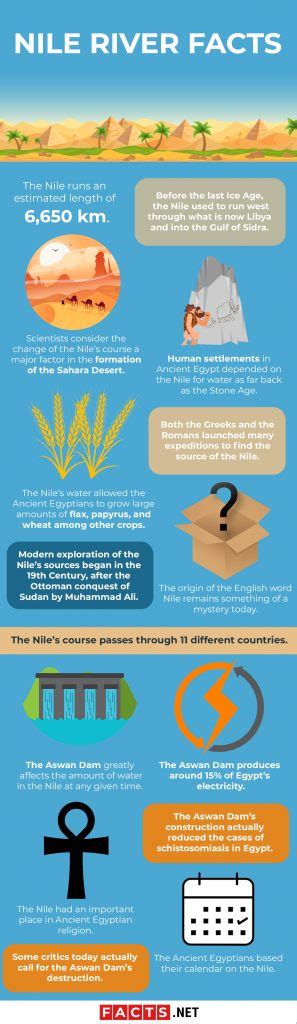 40 Nile River Facts About The Great River Of Africa