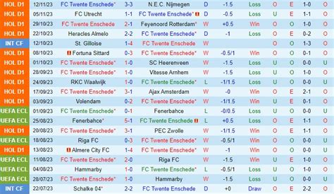 Nhận định Bóng đá Twente Vs Psv Eindhoven VĐqg Hà Lan Hôm Nay