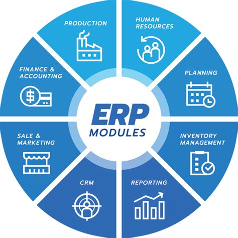 Affordable Erp For Small Medium Size Enterprise Eresource