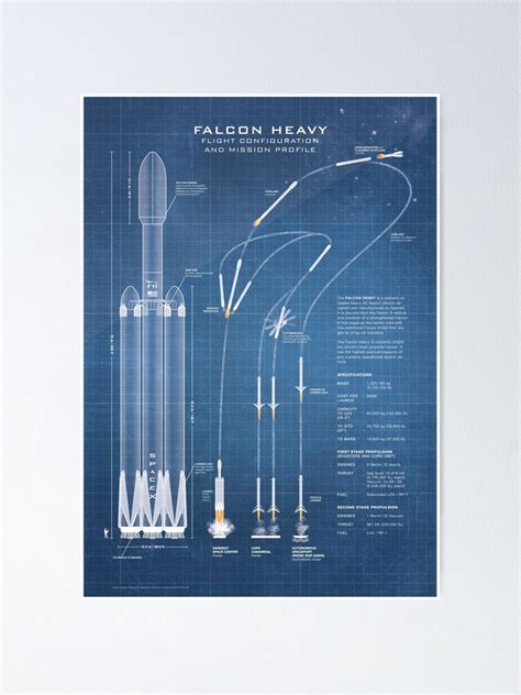 "SpaceX Falcon Heavy Spacecraft NASA Rocket Blueprint in High ...